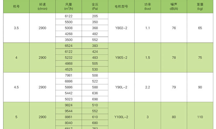 如何解决消防排烟风机剧烈震动的现象？